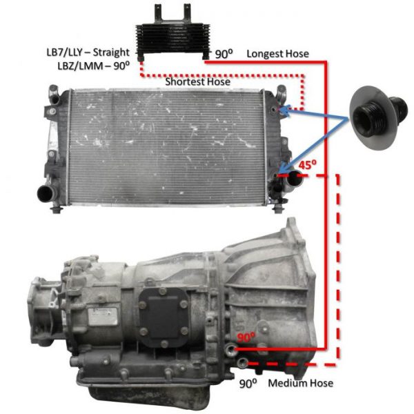 duramax allison transmission cooler upgrade